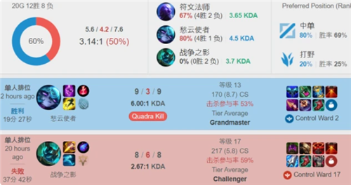 对球员的教 对球员的教